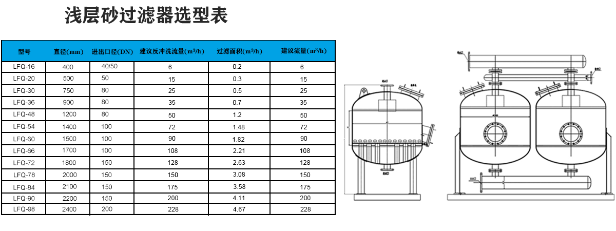 單罐淺層砂過(guò)濾器選型表