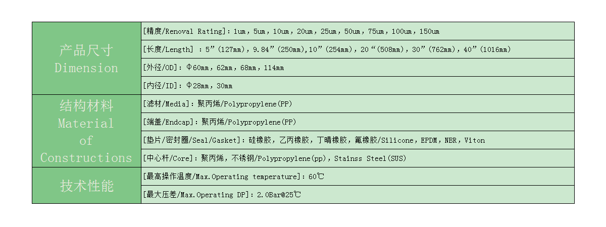 參數表